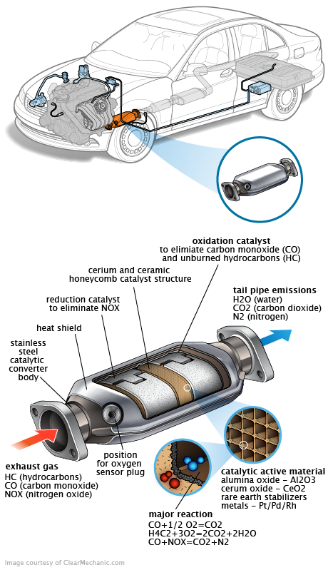 See P076E in engine